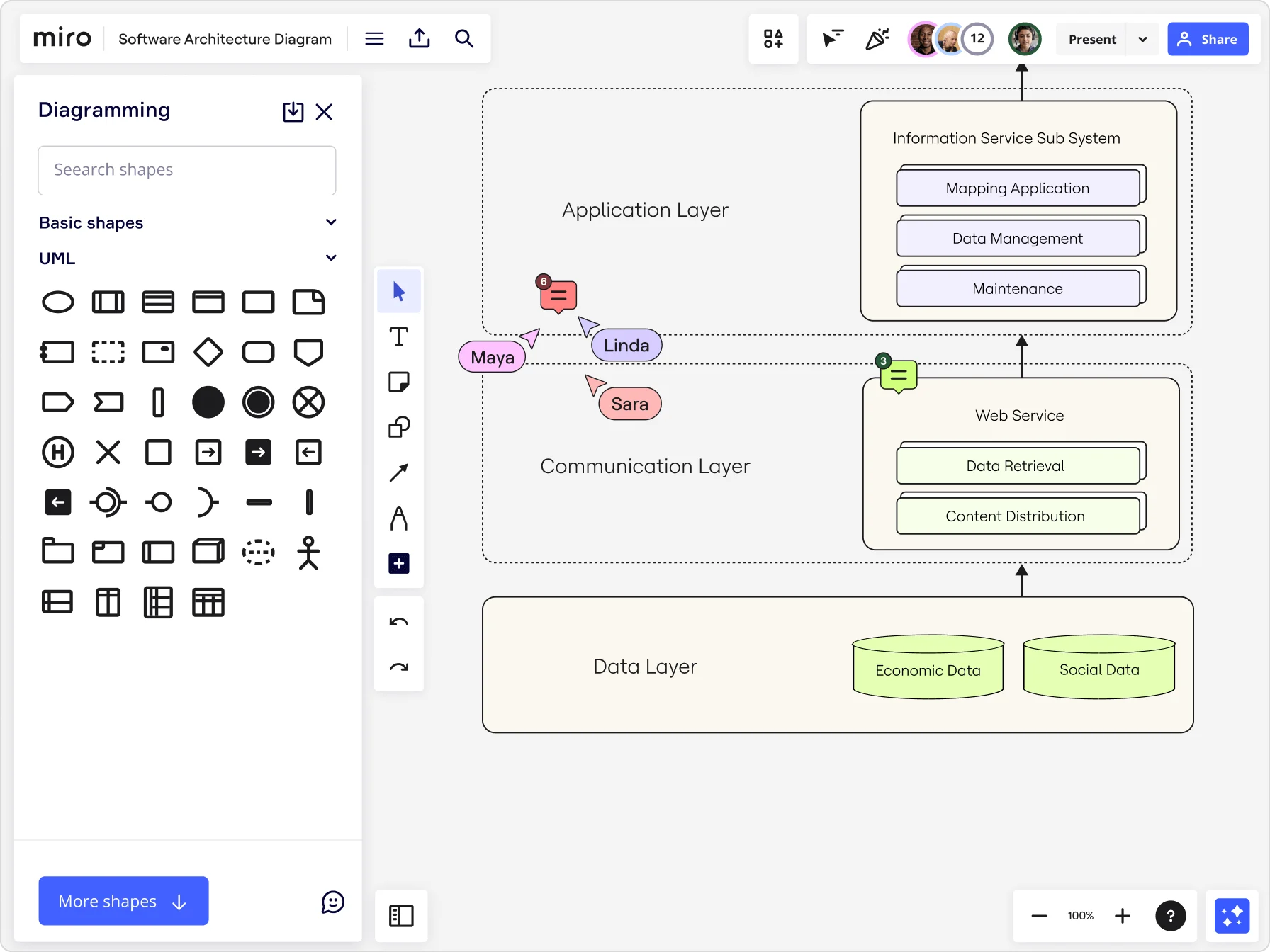 System Design in Miro